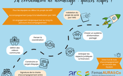 Coordination dès le début du projet, la FemasAURAetCo accompagne les équipes émergentes