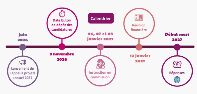 mon-projet