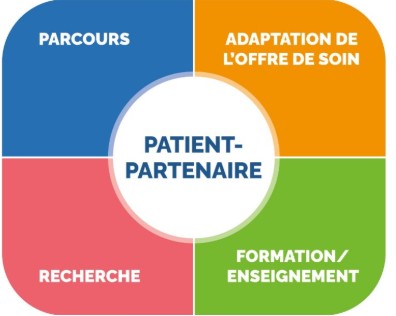 mon-projet